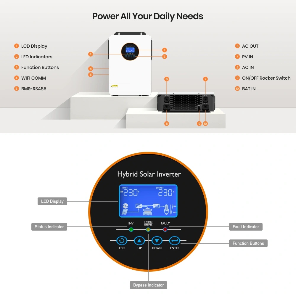 Drone Solar Charger - ECGSOLAX US 24V 3KW Off gird