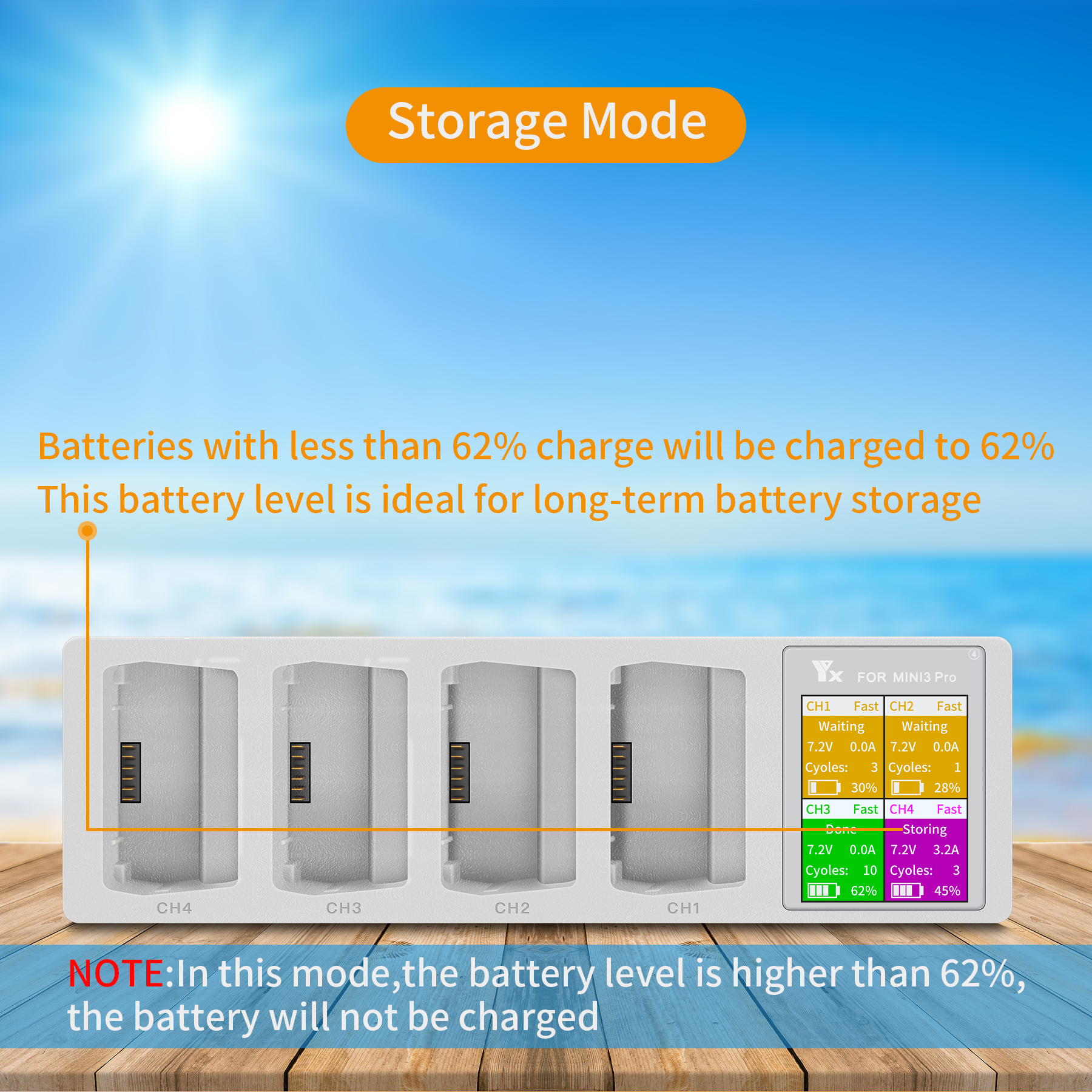 4in1 3in1 Battery Charging Hub – Drone Charging Hub recenzja i cena