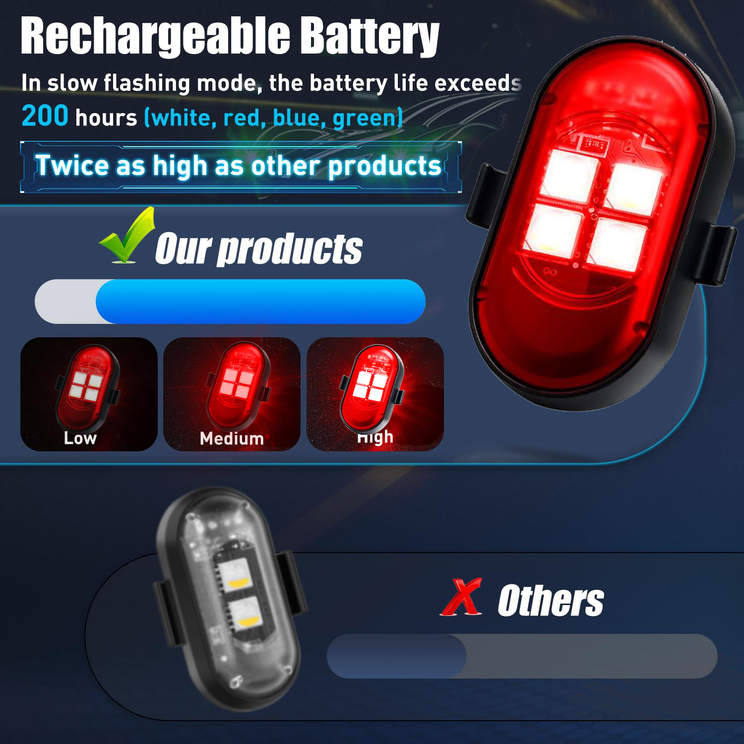 Upgraded 4LEDs Wireless LED St – Drone Strobe Light recenzja i cena