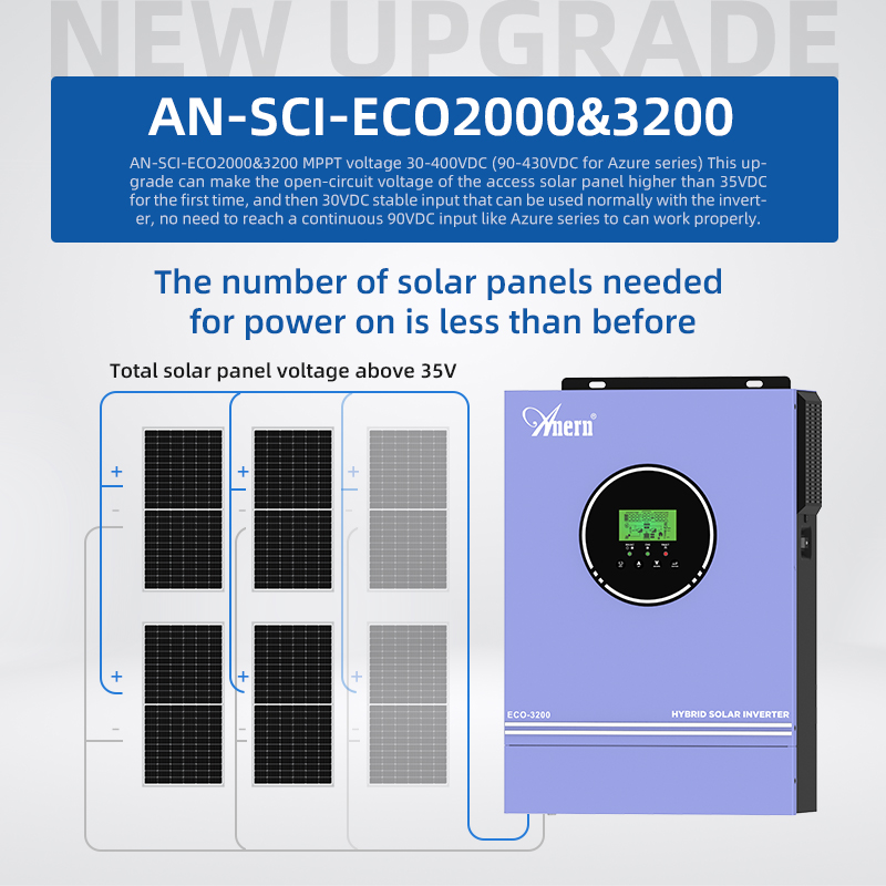 1KW 1.6KW 3KW 6.2KW 10KW 12V 2 – Drone Solar Charger recenzja i cena