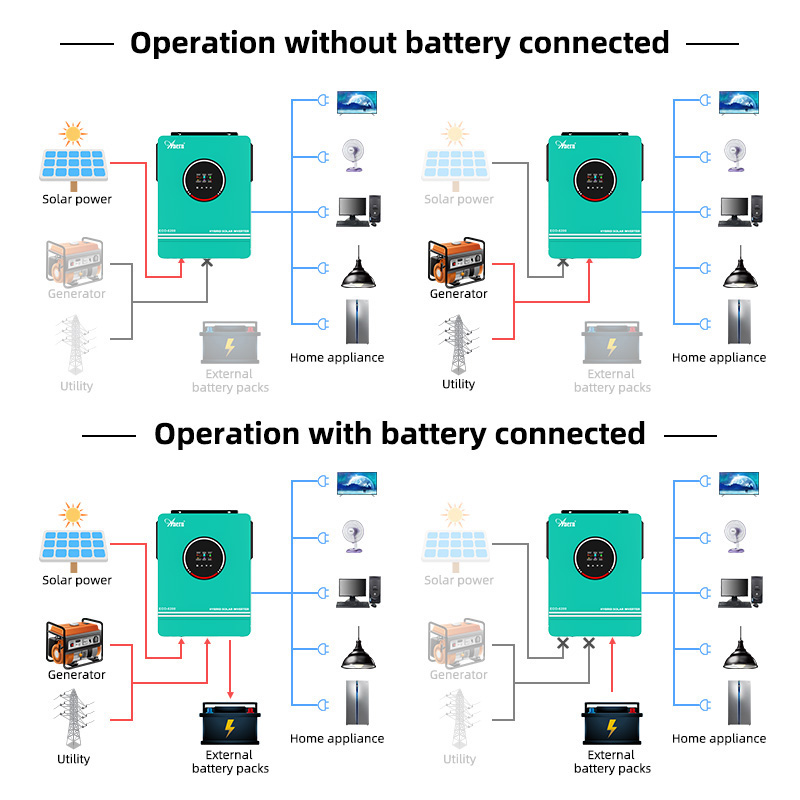 1KW 1.6KW 3KW 6.2KW 10KW 12V 2 – Drone Solar Charger recenzja i cena