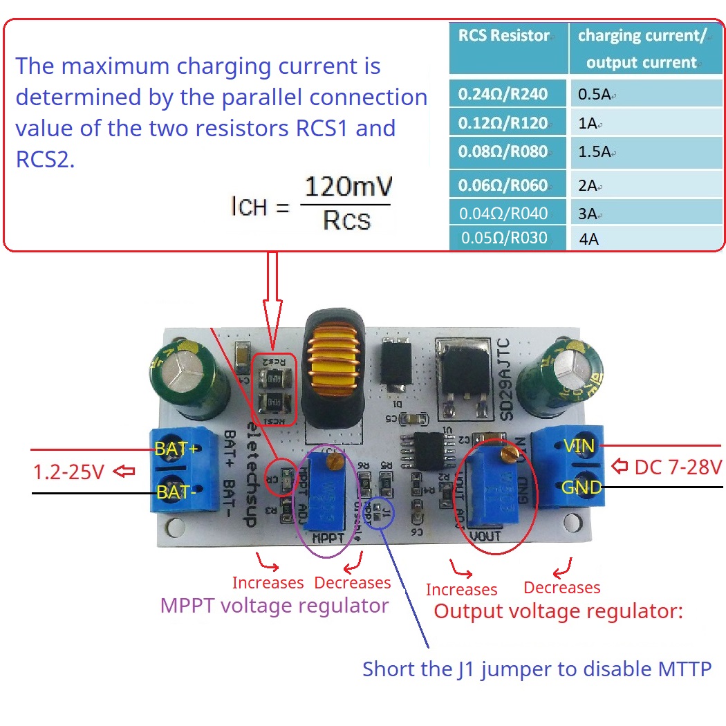MPPT Solar Charge Controller M – Drone Solar Charger recenzja i cena