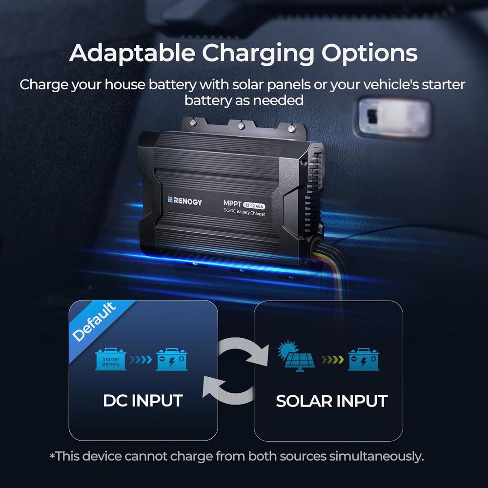 DC to DC Charger with MPPT 12V – Drone Solar Charger recenzja i cena