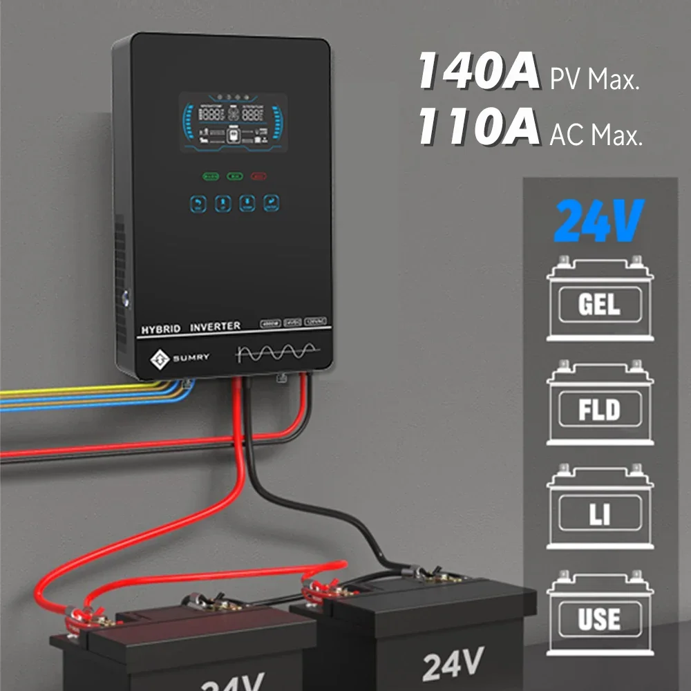 Sumry 4KW 120V Off Grid Solar  – Drone Solar Charger recenzja i cena
