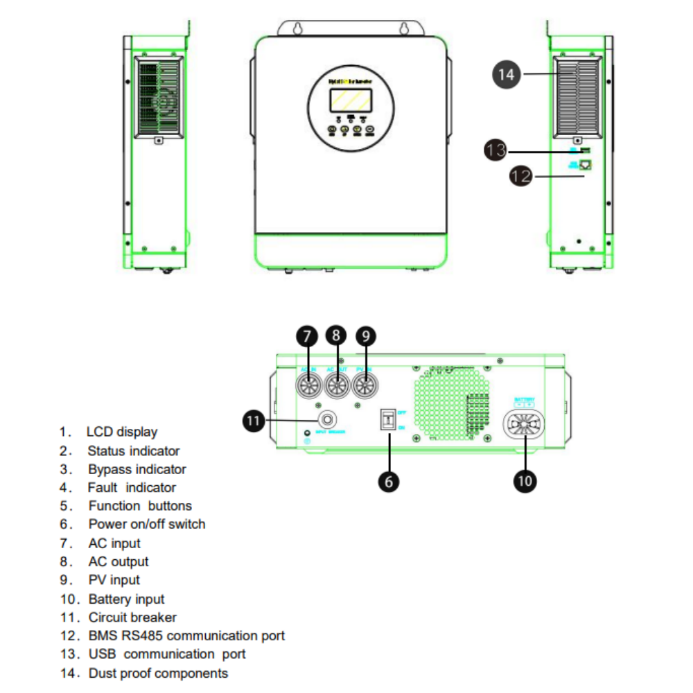 ECGSOLAX US 24V 3KW Off gird S – Drone Solar Charger recenzja i cena