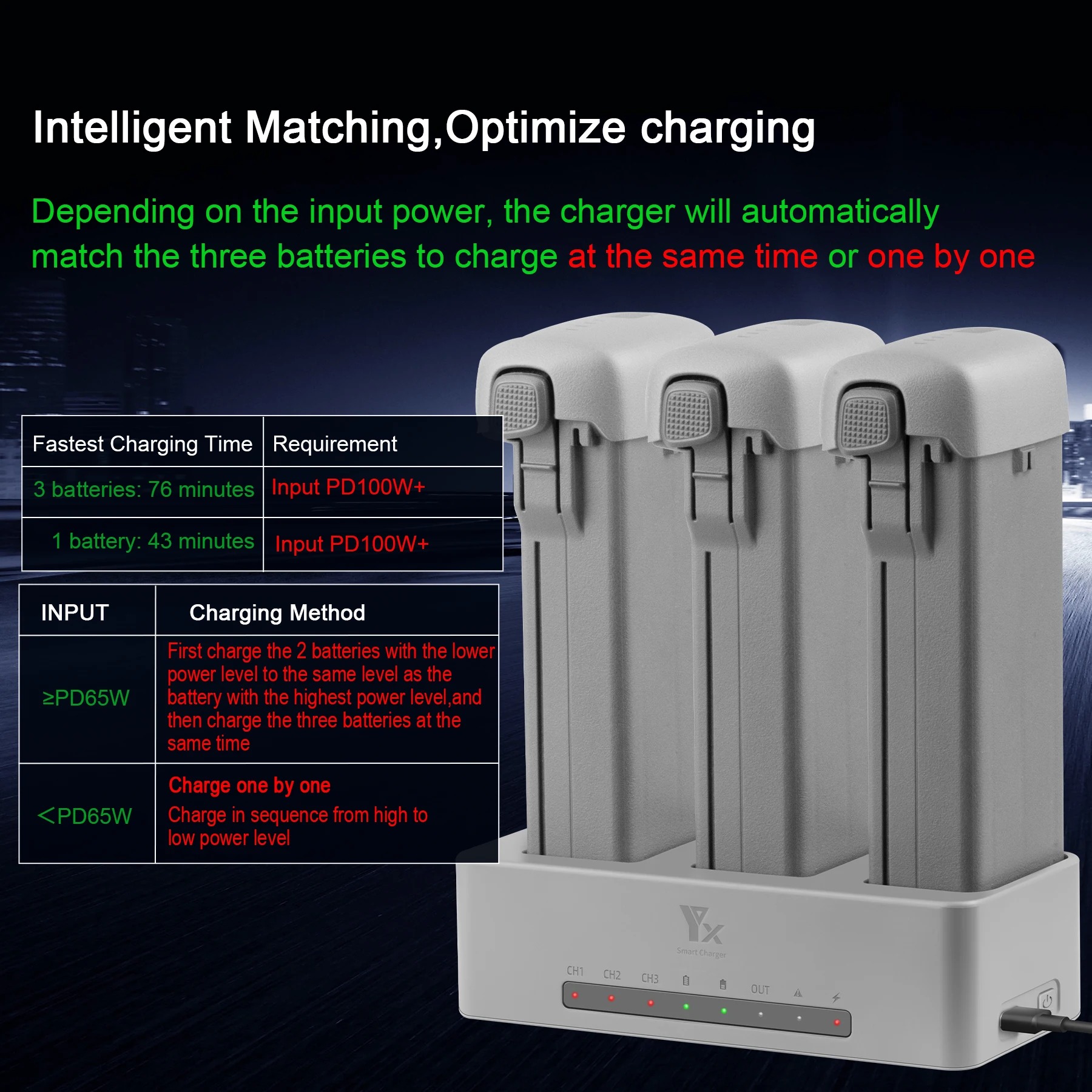 For DJI AVATA360 Drone Battery – Drone Charging Hub recenzja i cena