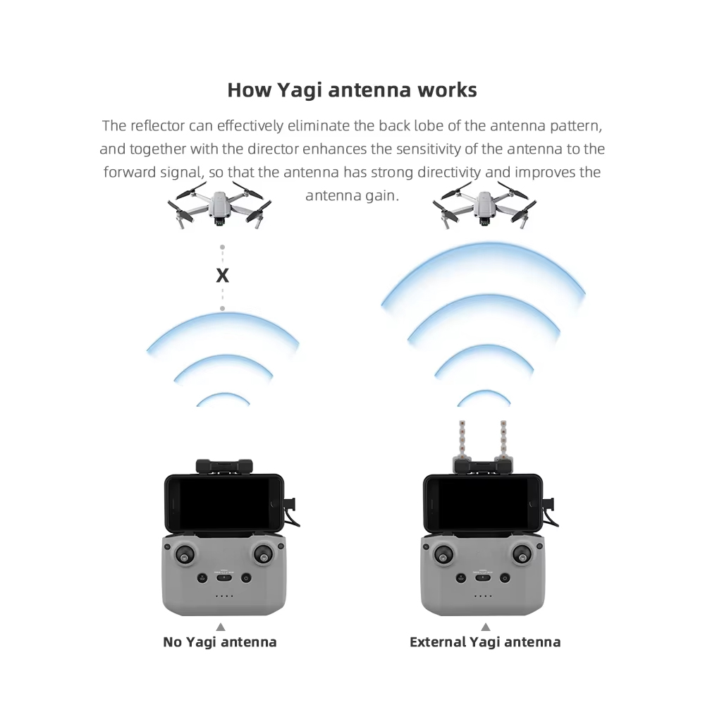 BRDRC 5.8GHz Yagi Antenna for  – Drone Tablet Mount recenzja i cena