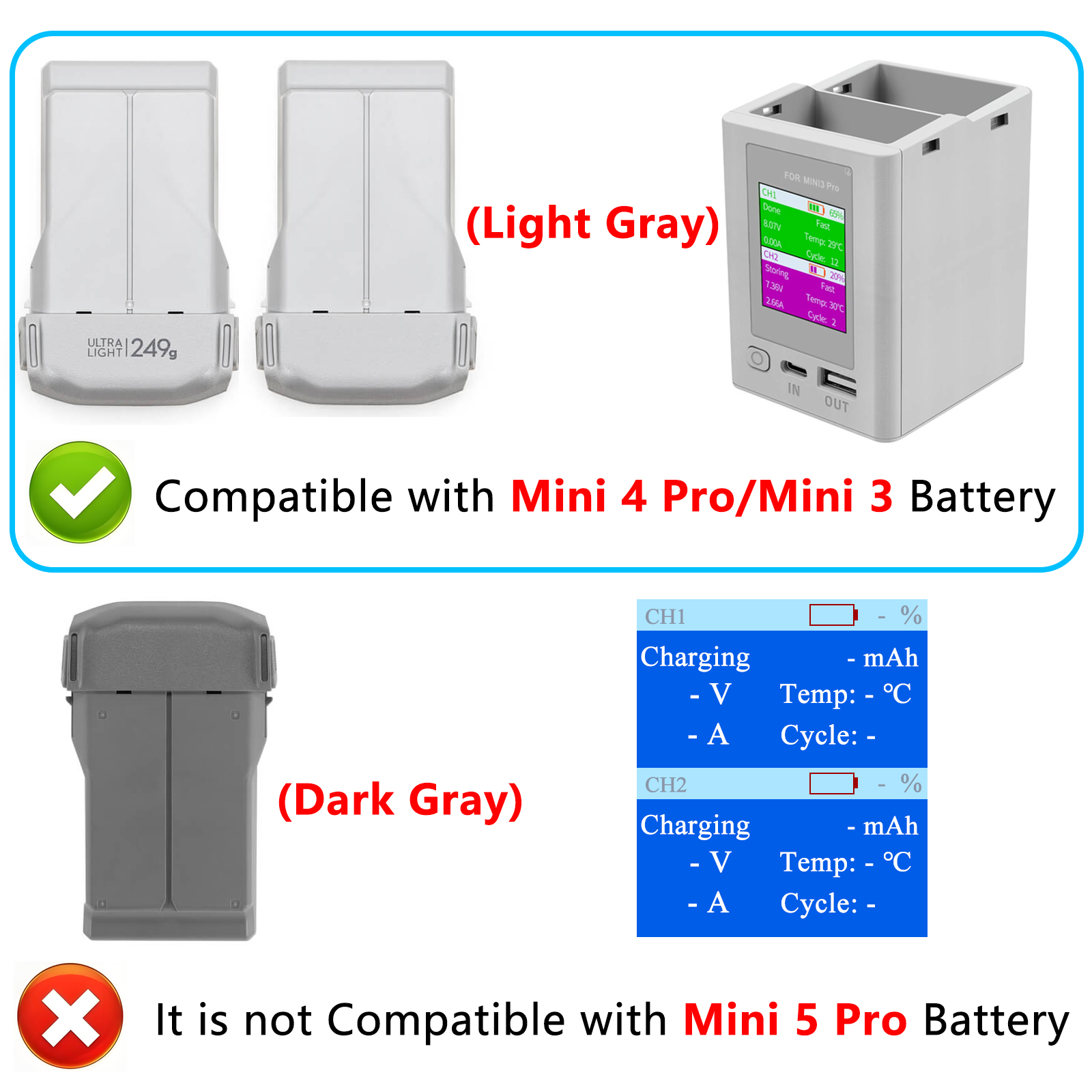 Charger Hub For DJI Mini 4 Pro – Drone Charging Hub recenzja i cena