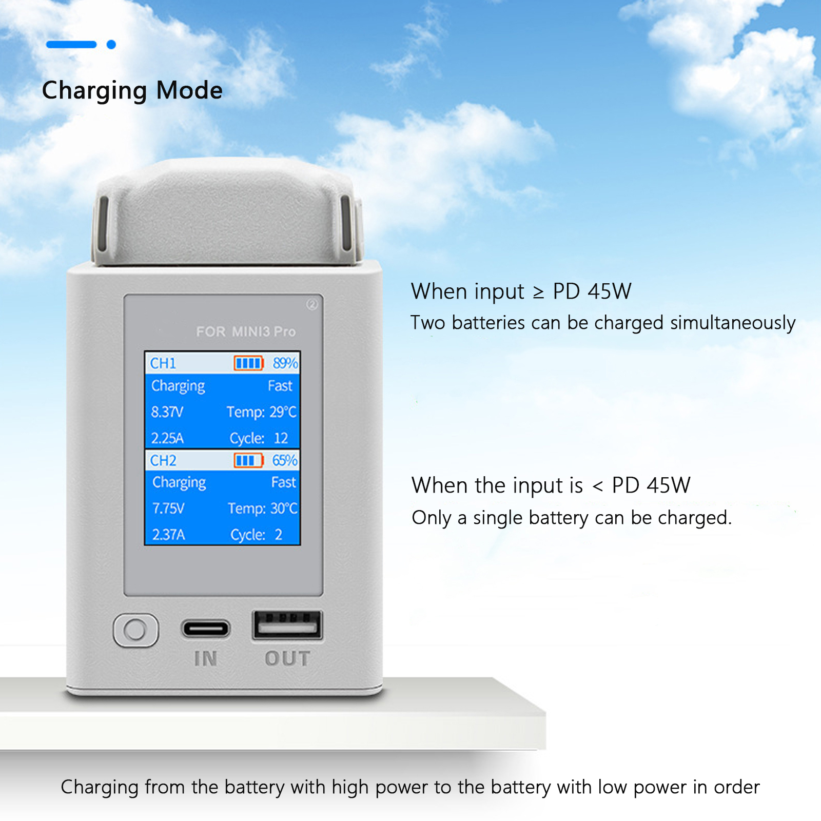 Charger Hub For DJI Mini 4 Pro – Drone Charging Hub recenzja i cena